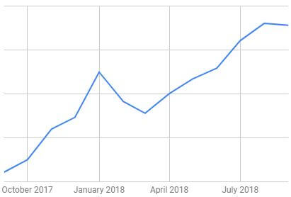 net worth September 2017 - September 2018