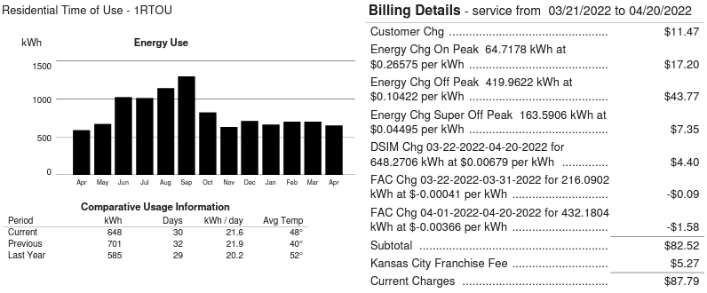 Screenshot of Evergy Bill on Time of Use plan, from April 2022